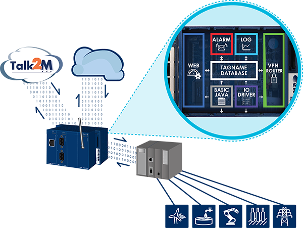 remote_data_graphic